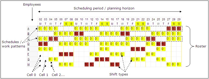 12 Hour Shift Scheduling Template Free