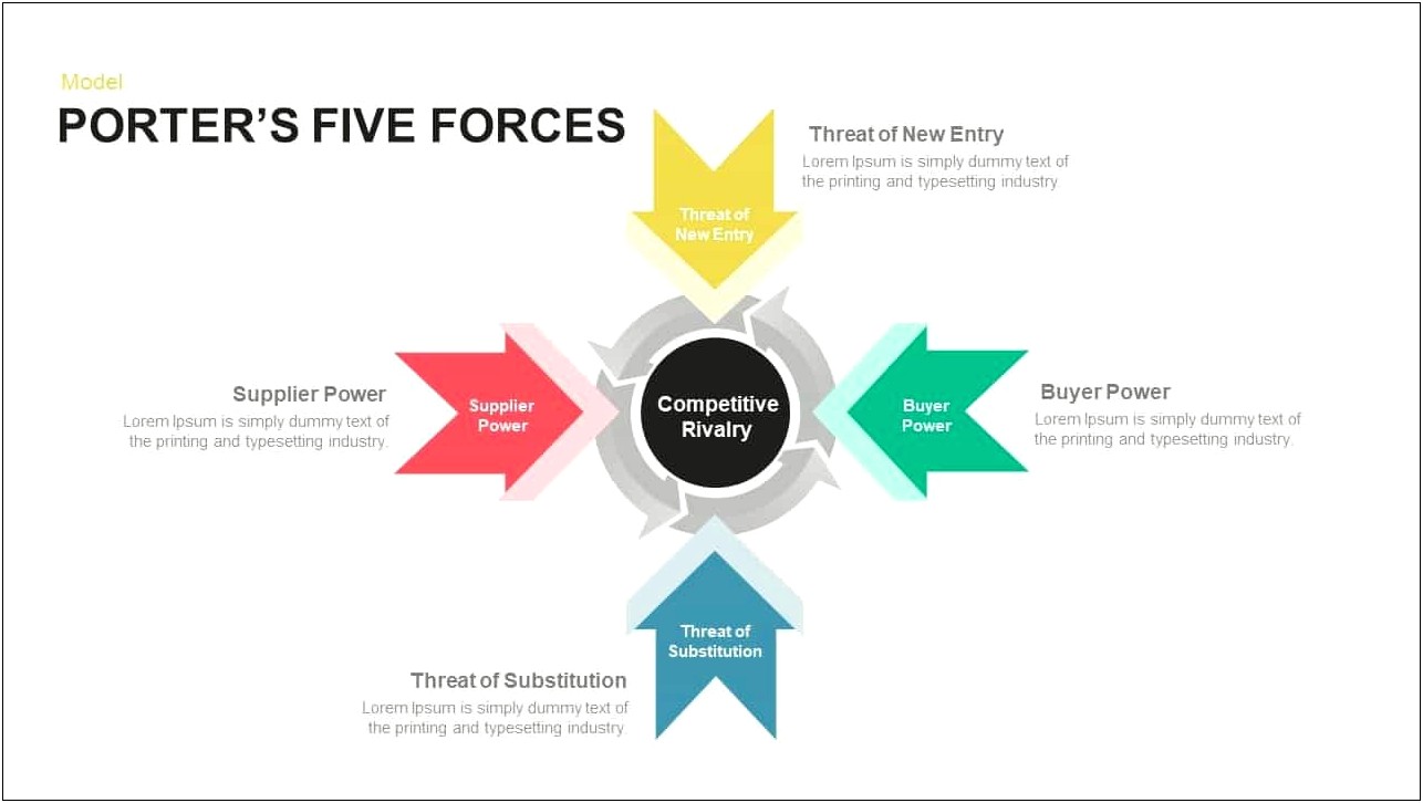 5 Forces Analysis Ppt Template Free