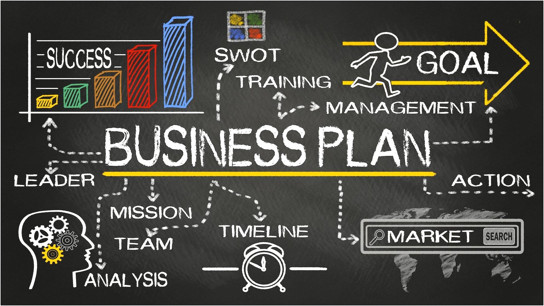 5 Year Strategic Business Plan Template Free