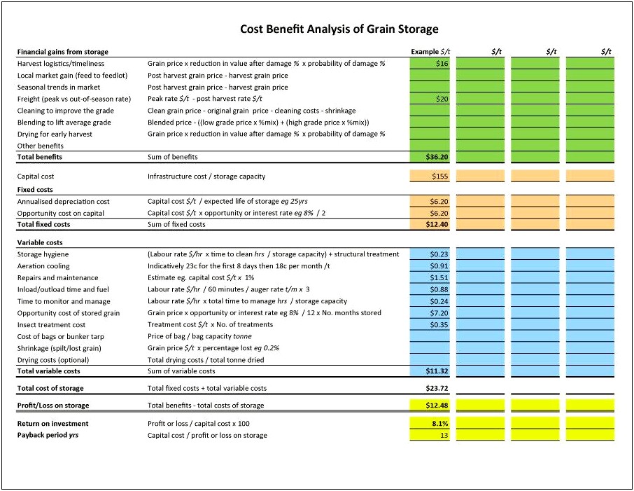 A Free Cost Benefit Analysis Template