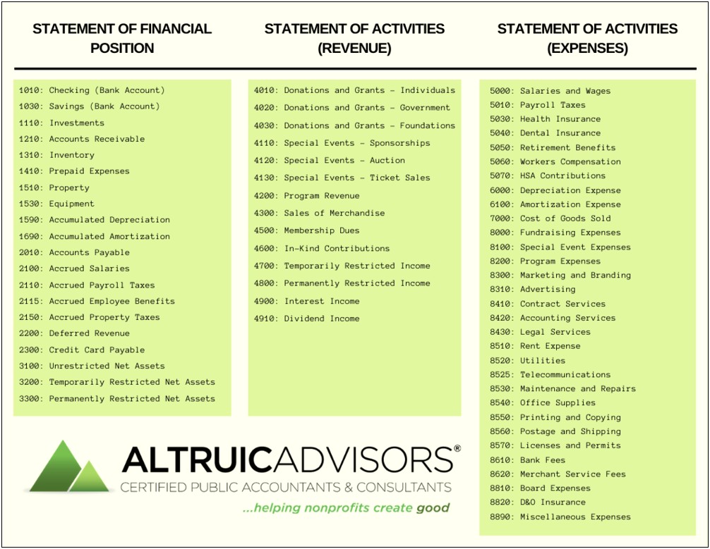 Accounting Chart Of Accounts Excel Template Free Download