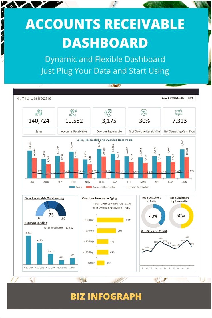 Accounts Payable Dashboard Excel Template Free