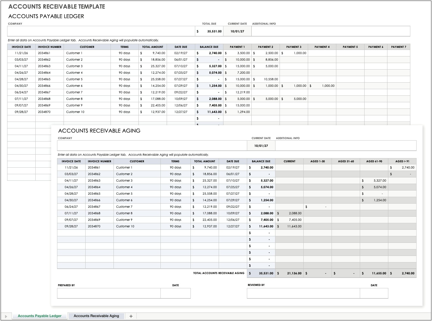 Accounts Receivable Dashboard Excel Template Free Download