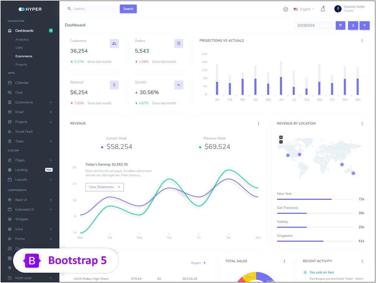 Admin Dashboard Bootstrap 4 Template Free