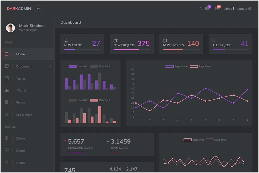 Admin Dashboard Template Free Bootstrap 4