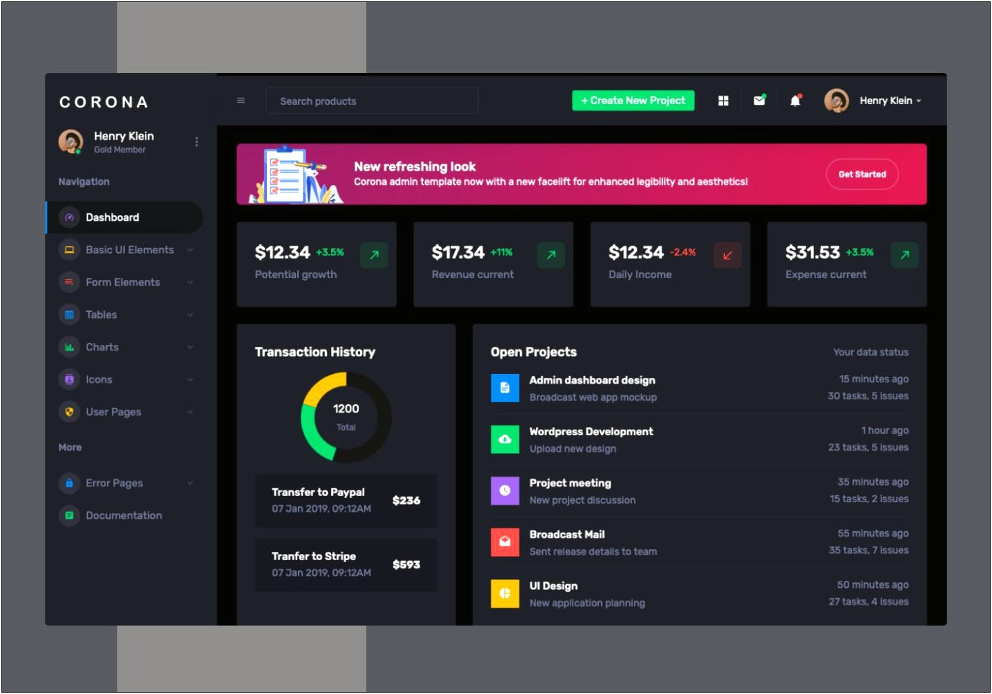 Admin Dashboard Template Free Download Excel