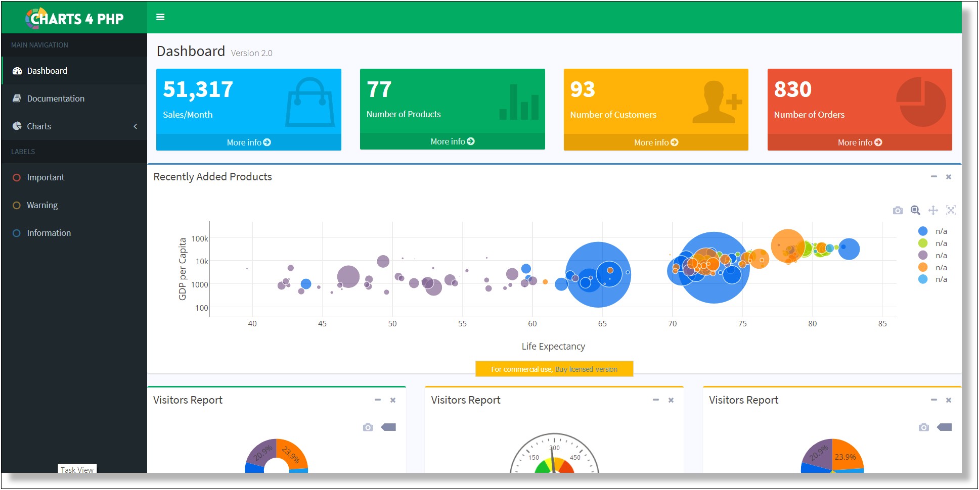 Admin Dashboard Template Free Download In Php