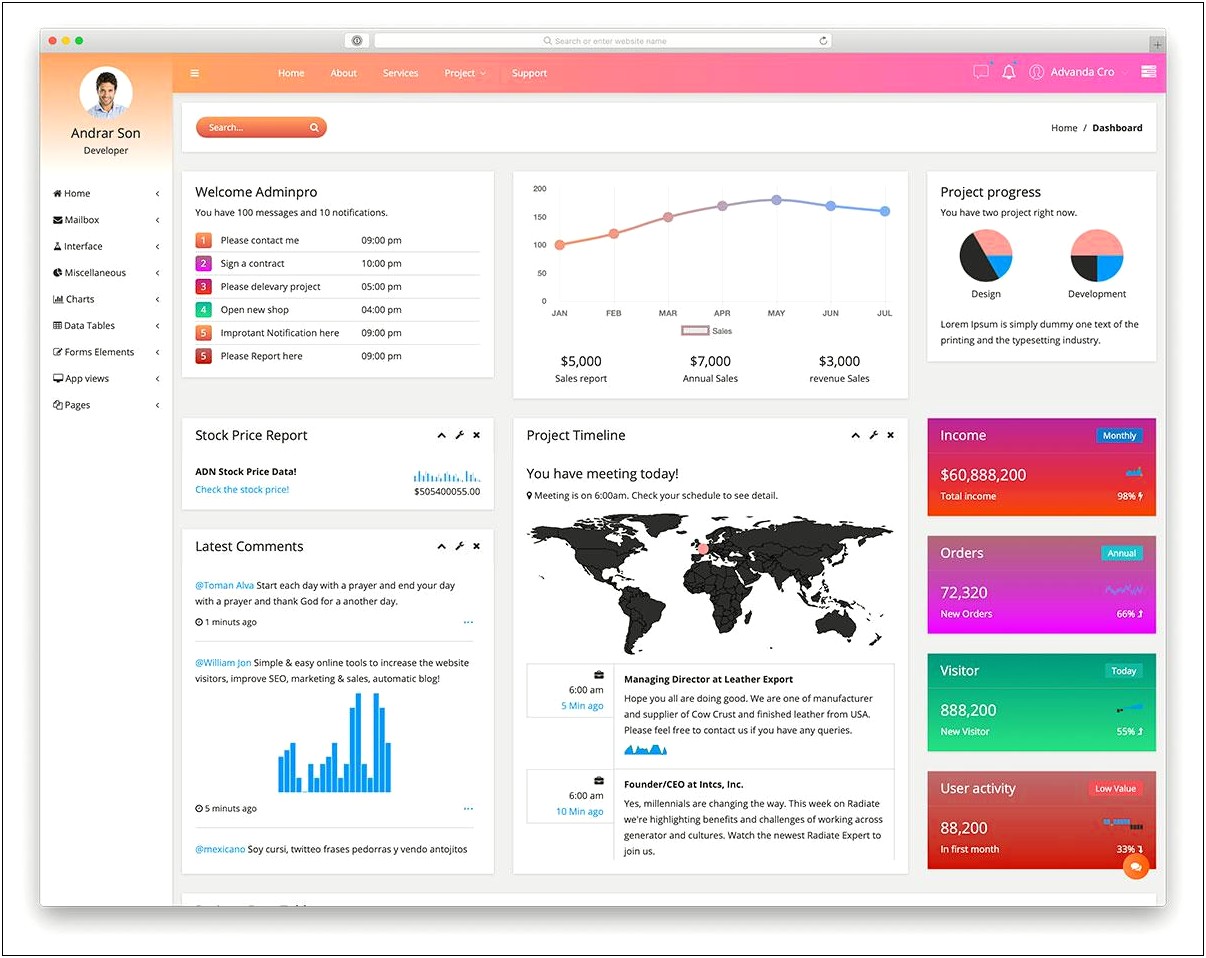 Adminpro Bootstrap4 Admin Dashboard Template Free Download