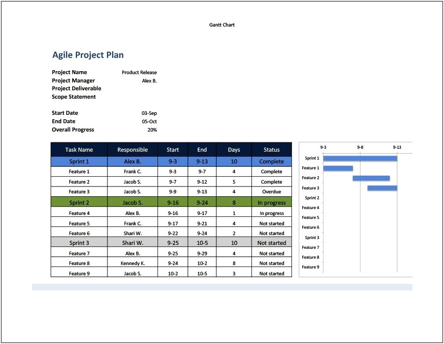 Agile Project Plan Template Excel Free