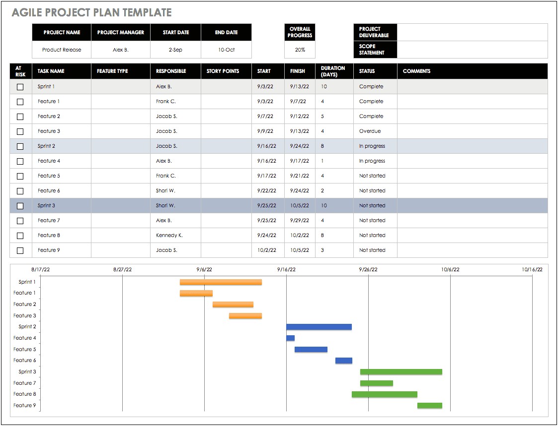Agile Project Plan Template Ms Project Free Download