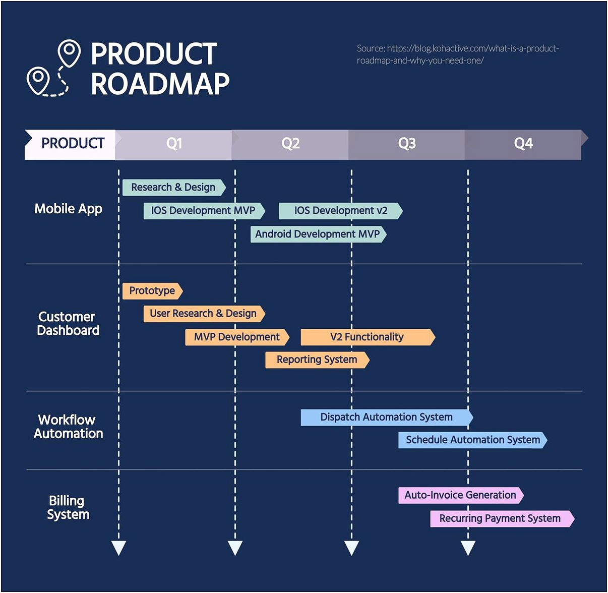 Agile Roadmap Template Excel Free Download