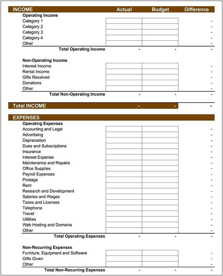 Annual Budget Template For Small Business Free