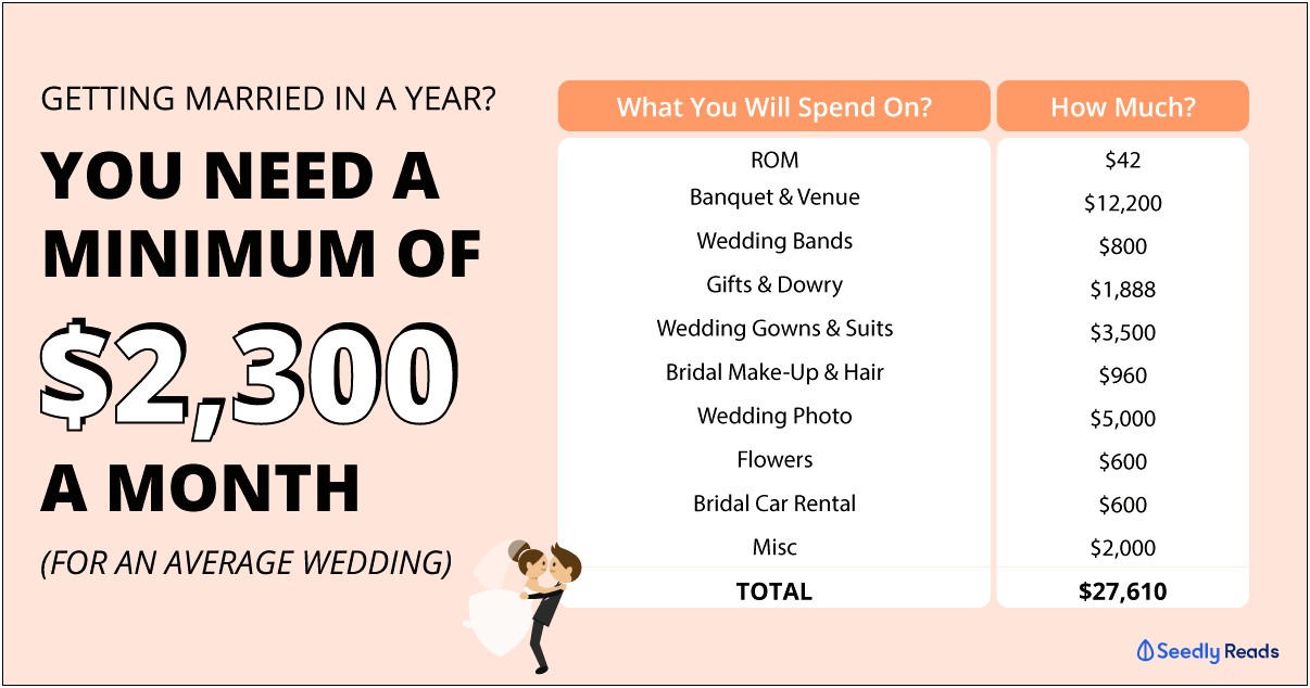 Average Cost For Wedding Invitations 2019