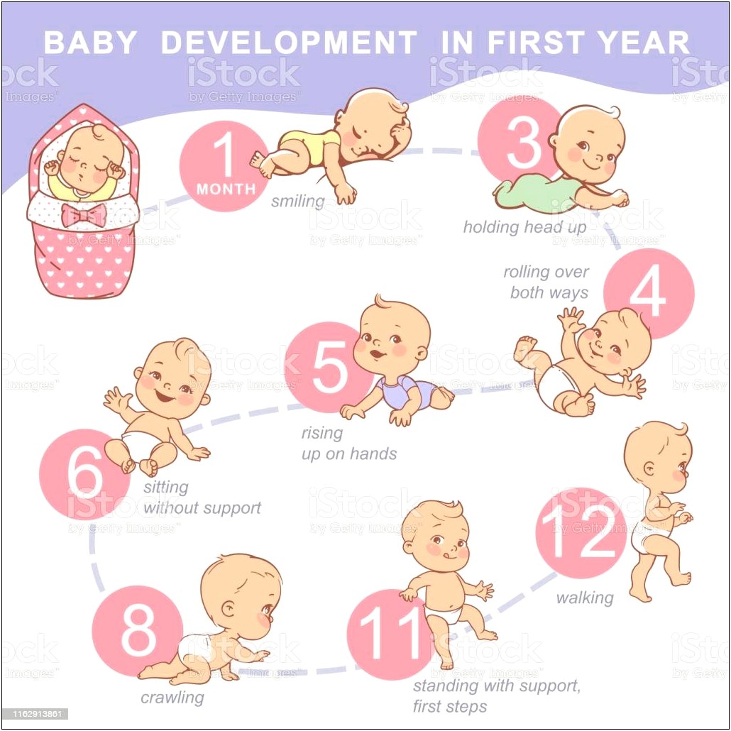 Baby First Year Infographic Template Free