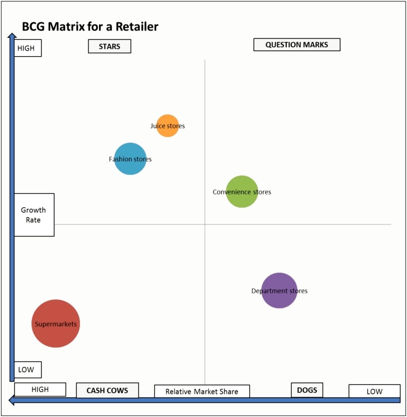 Bcg Matrix Excel Template Free Download