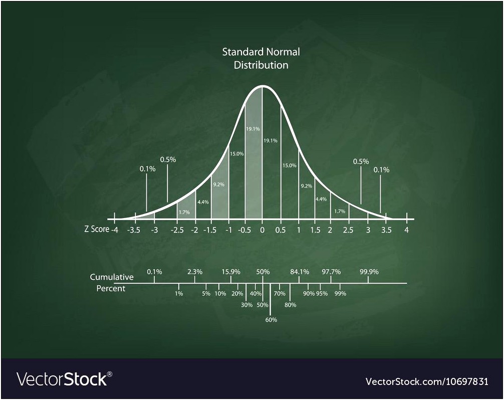 Bell Curve Template For Test Results Free