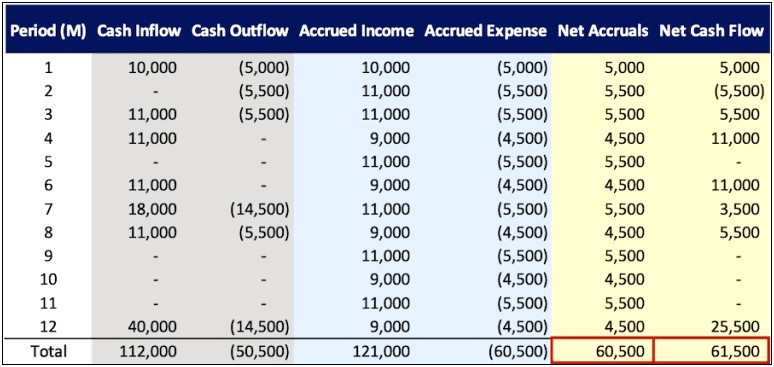 Best Excel Template For Free Cash Flow