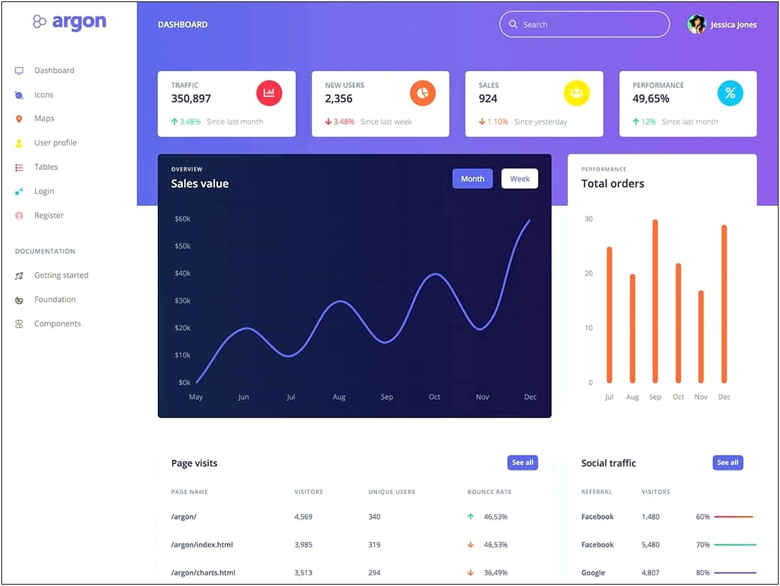 Best Free Bootstrap Templates For Dashboard