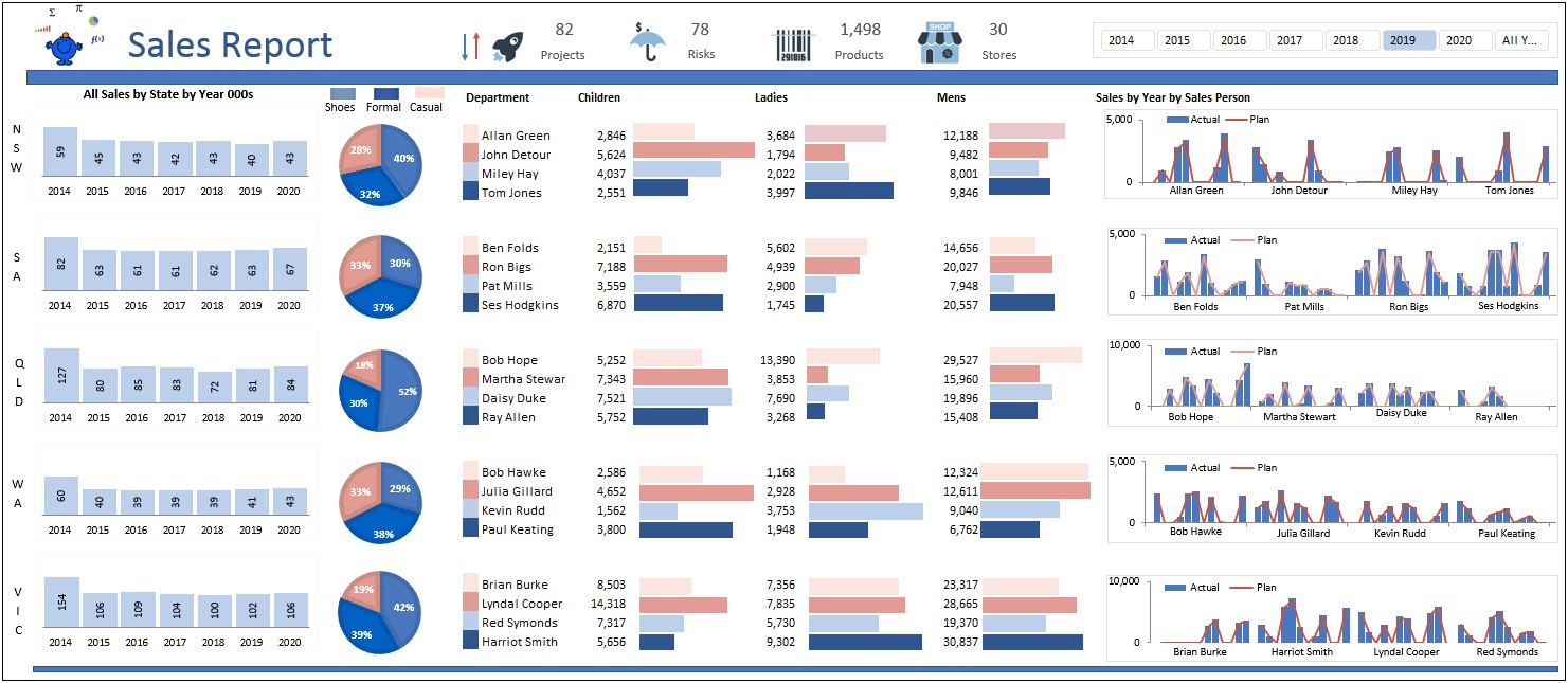 Best Free Excel Templates And Dashboards
