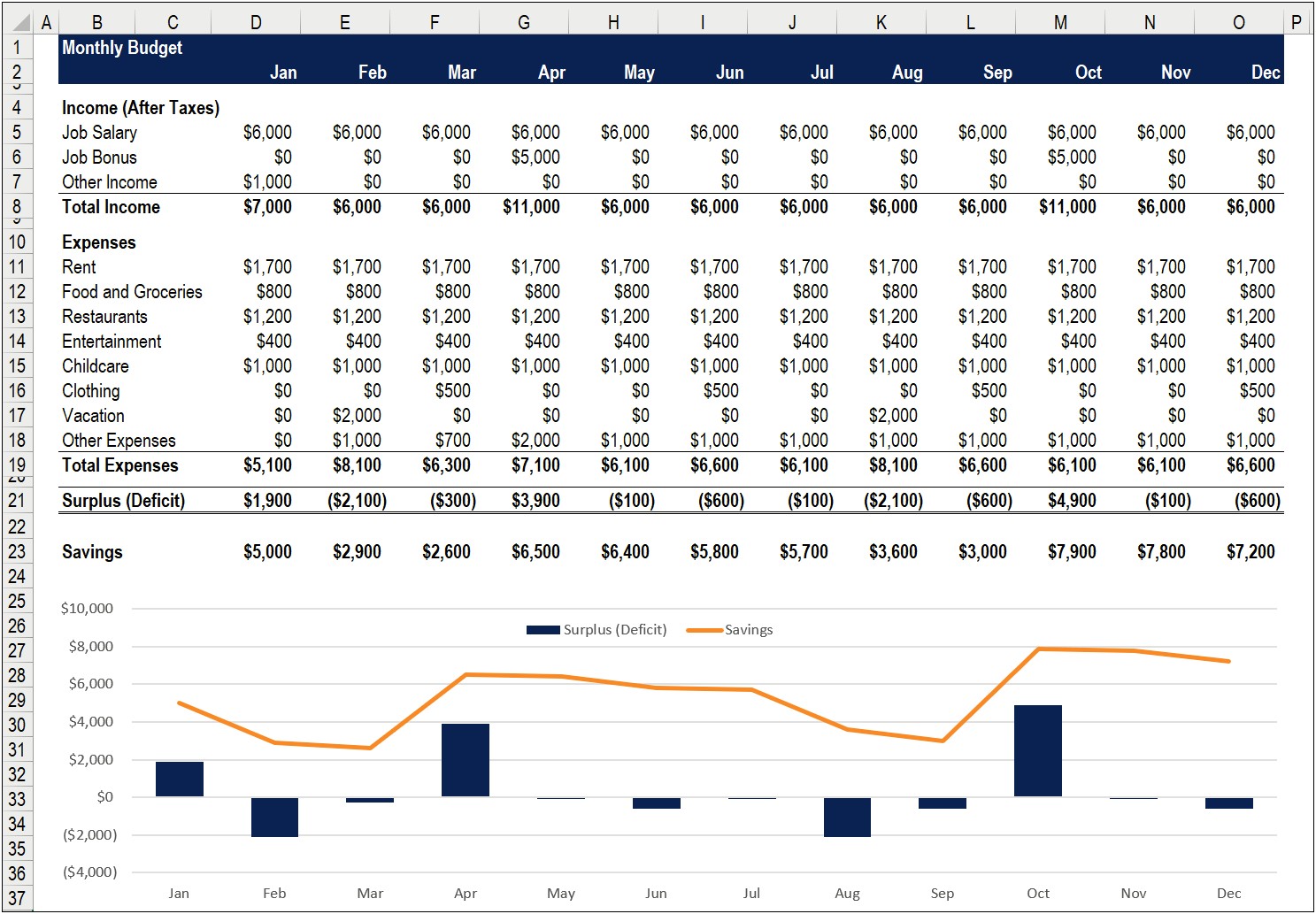 Best Free Home Budget Excel Template