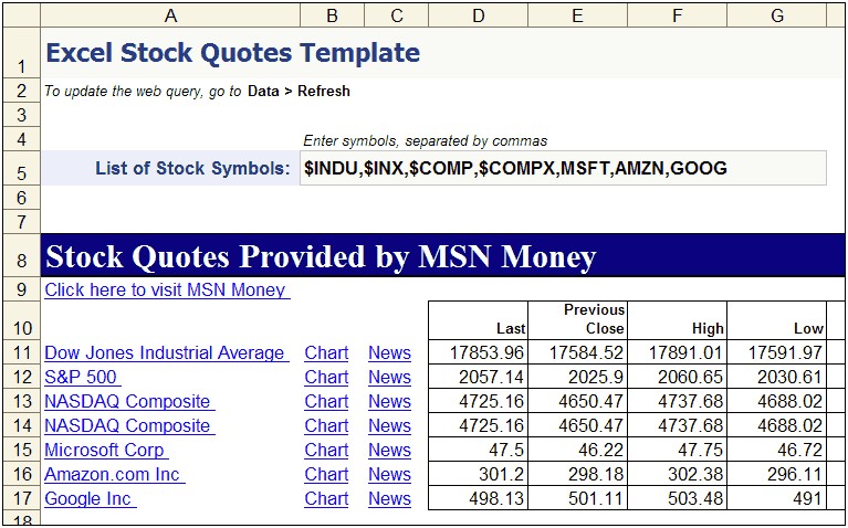 Best Free Stock Analysis Excel Template