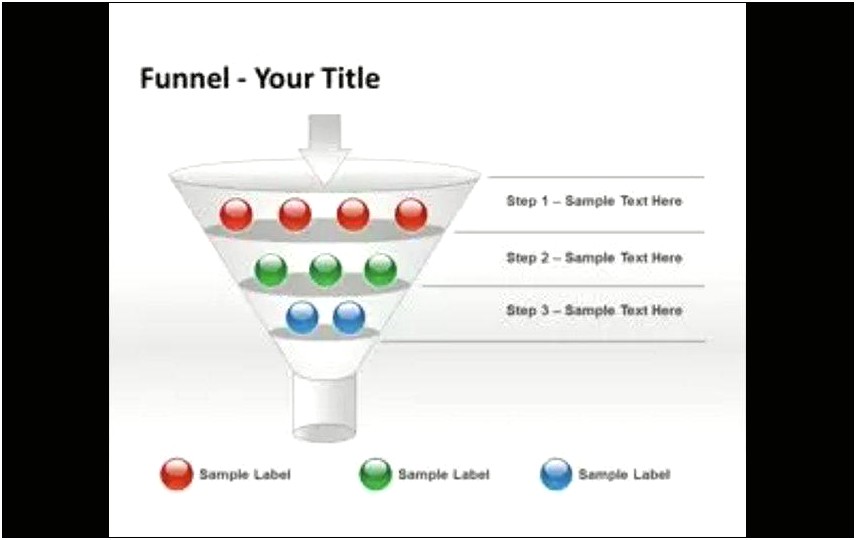 Best Template For A Free Shipping Funnel