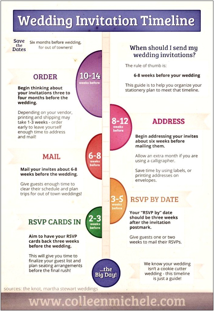 Best Time To Send Out Wedding Invitations