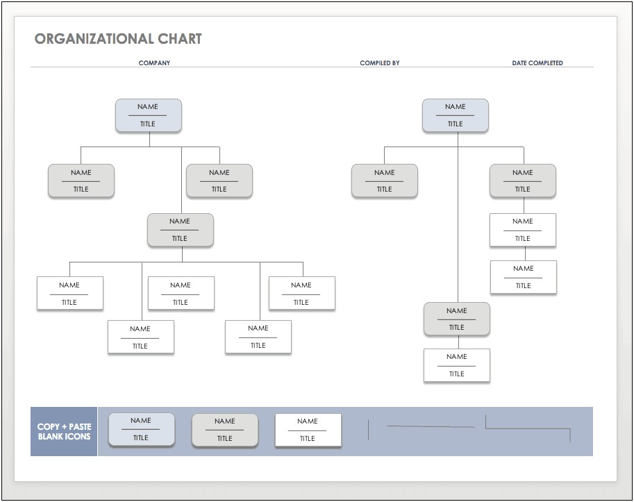 Blank School Organizational Chart Template Free