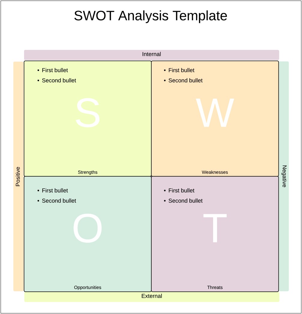 Blank Swot Analysis Template Word Free Download