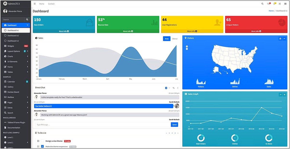 Bootstrap 3 Admin Dashboard Template Free Download