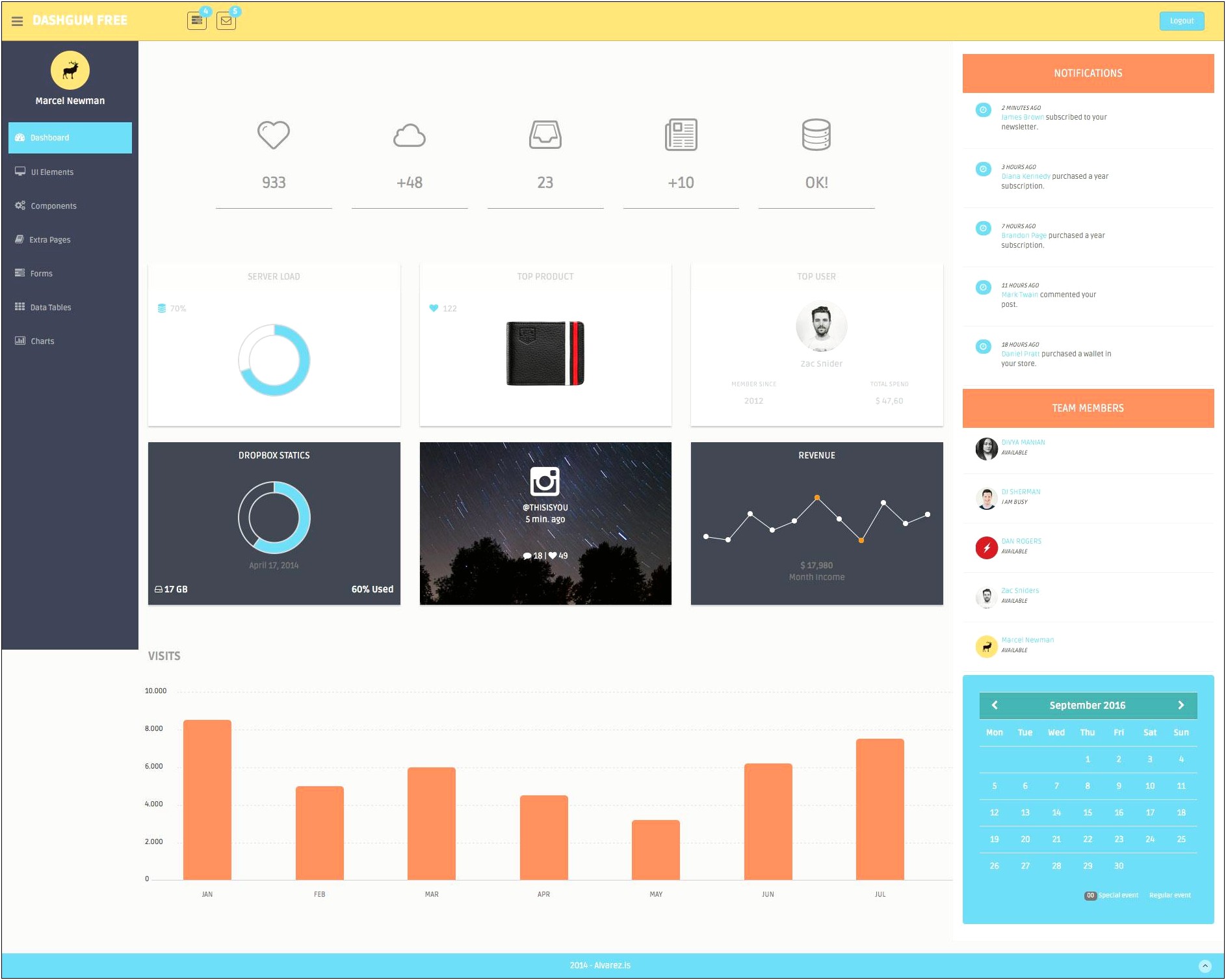 Bootstrap 3 Dashboard Template Free Download