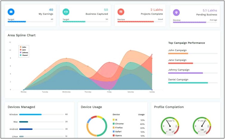 Bootstrap 3 Responsive Admin Template Free