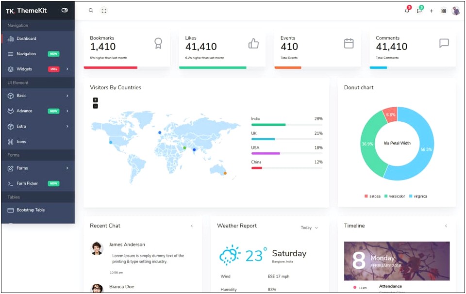 Bootstrap 4 Admin Dashboard Template Free