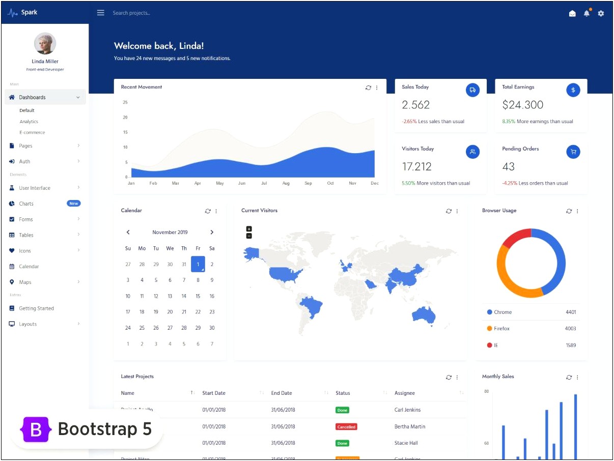 Bootstrap 4 Admin Template Free Material