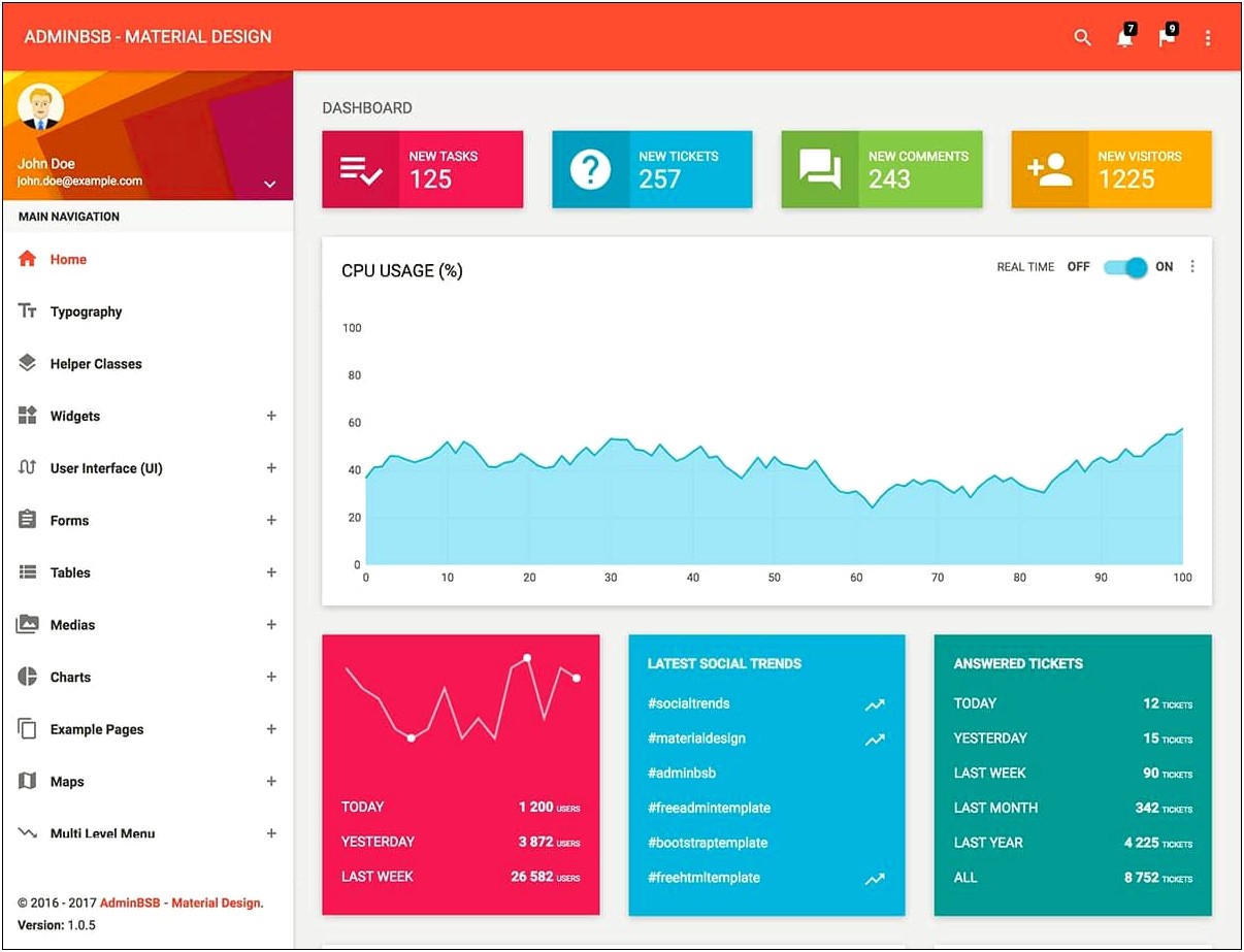 Bootstrap 4 Responsive Admin Template Free Download