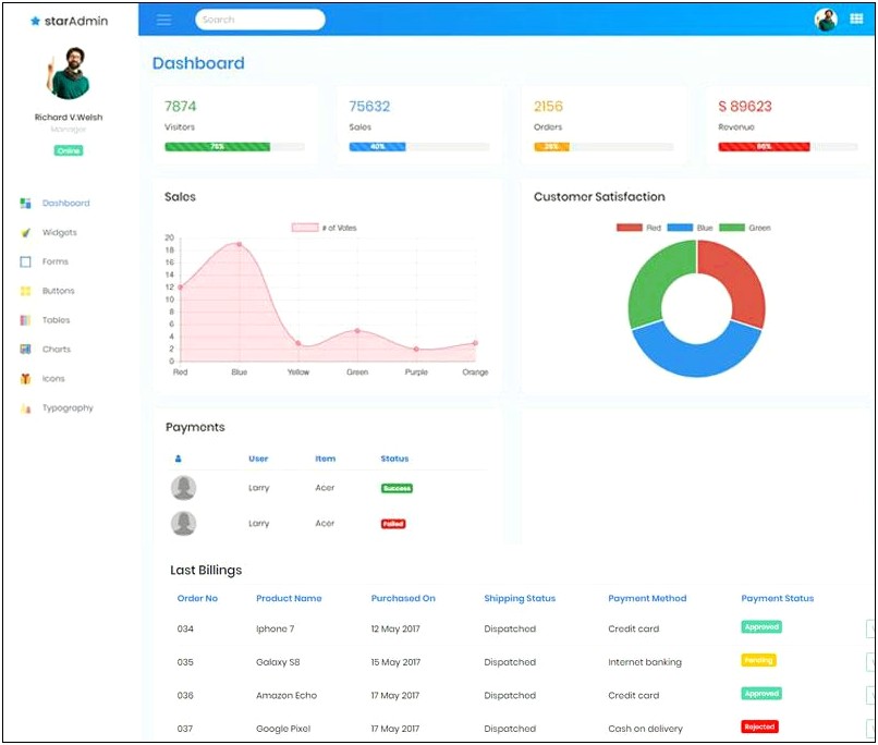 Bootstrap Admin Template Free Download 2017