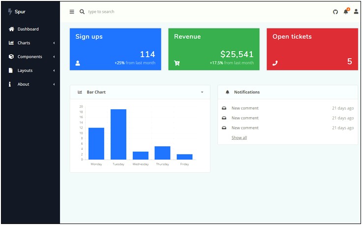 Bootstrap Admin Template Free Open Source