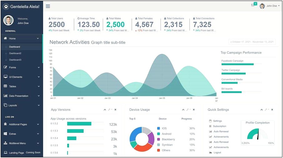 Bootstrap Admin Template Master Free Download