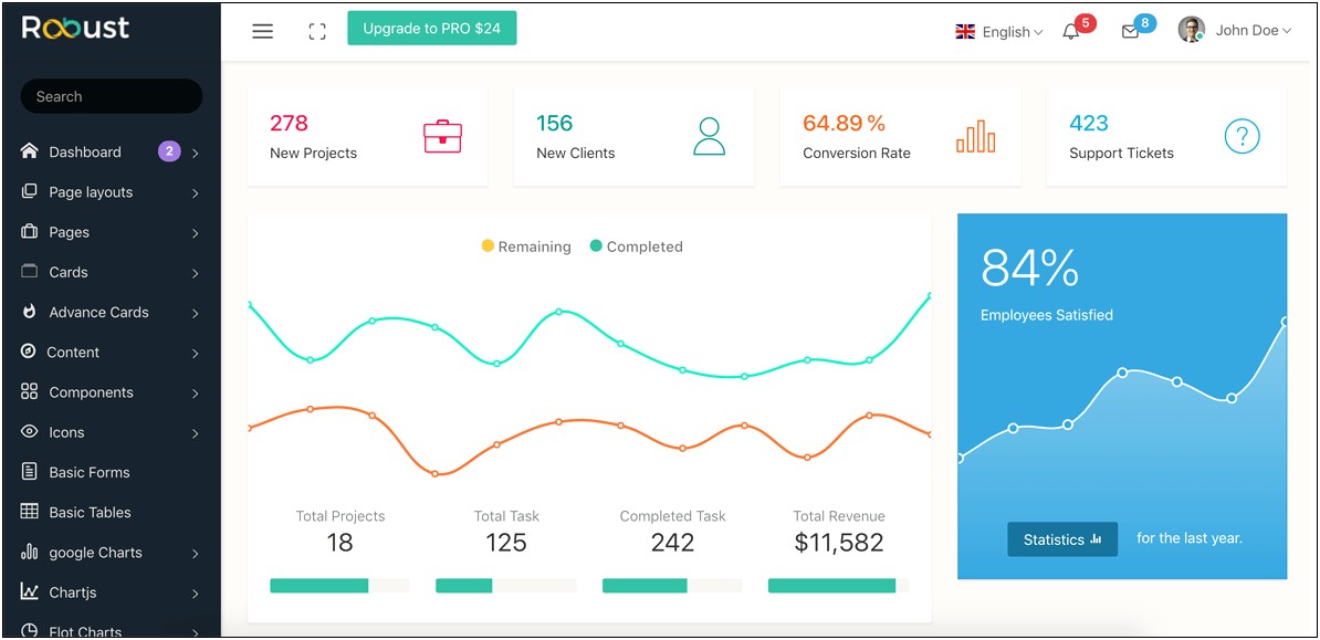 Bootstrap Admin Template Open Source Free Download
