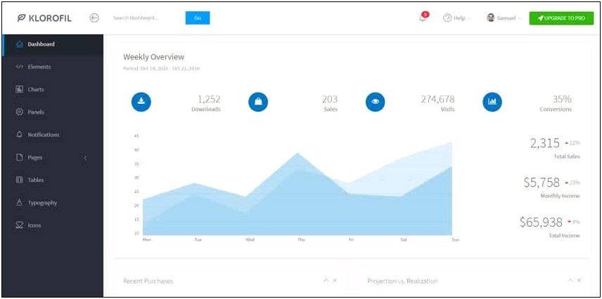 Bootstrap Admin Templates 2019 Free Download