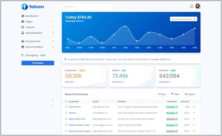 Bootstrap Ajax Admin Template Free Download