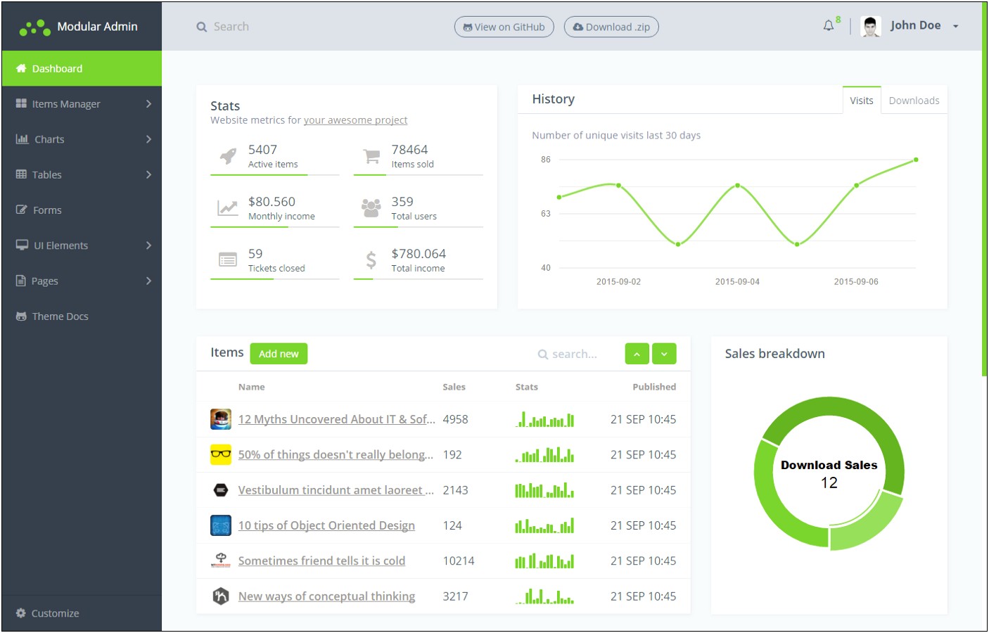 Bootstrap Material Design Admin Template Free