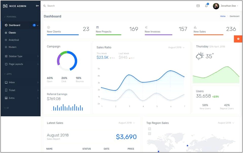 Bootstrap Simple Admin Template Free W3schools