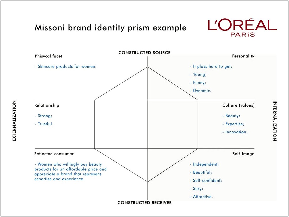 Brand Identity Prism Template Free Download