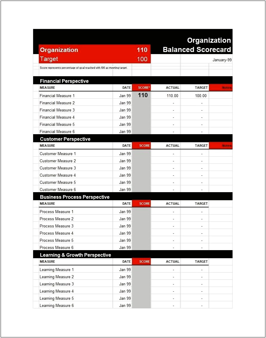 Bsc With Kpi Measurements Free Template