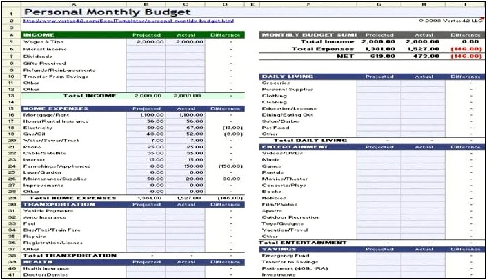 Budget And Financial Management Excel Templates Free Download