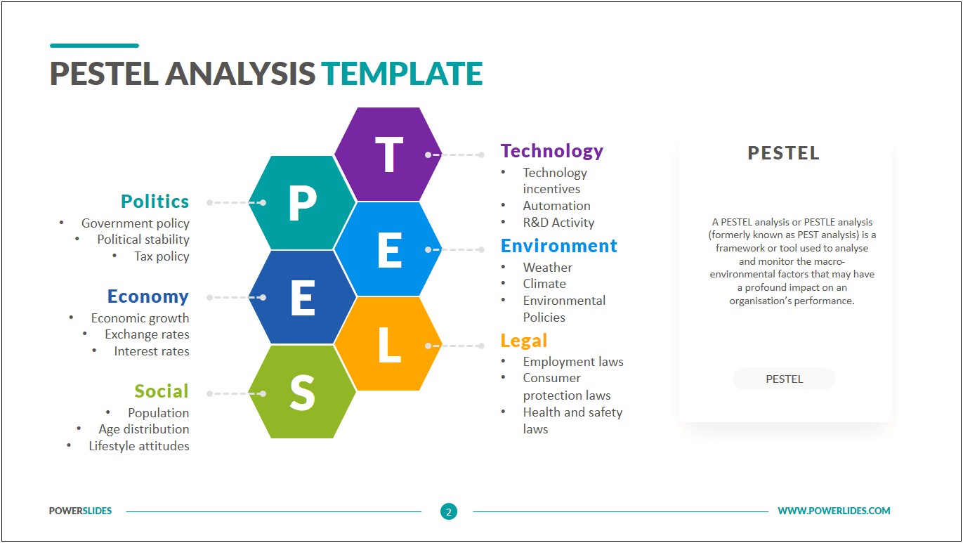 Business Analysis Template Word Free Download