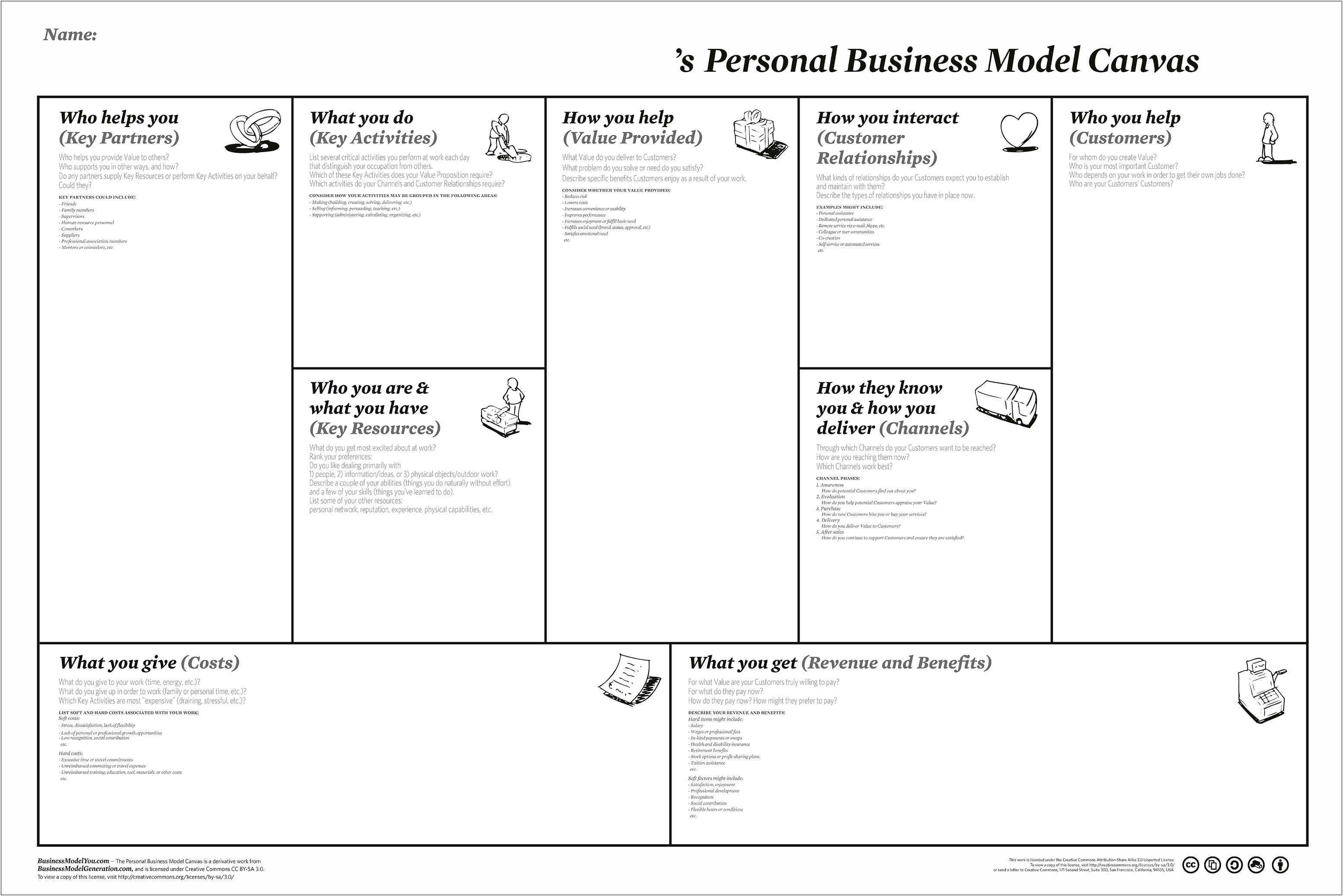 Business Model Canvas For Download Free Word Template
