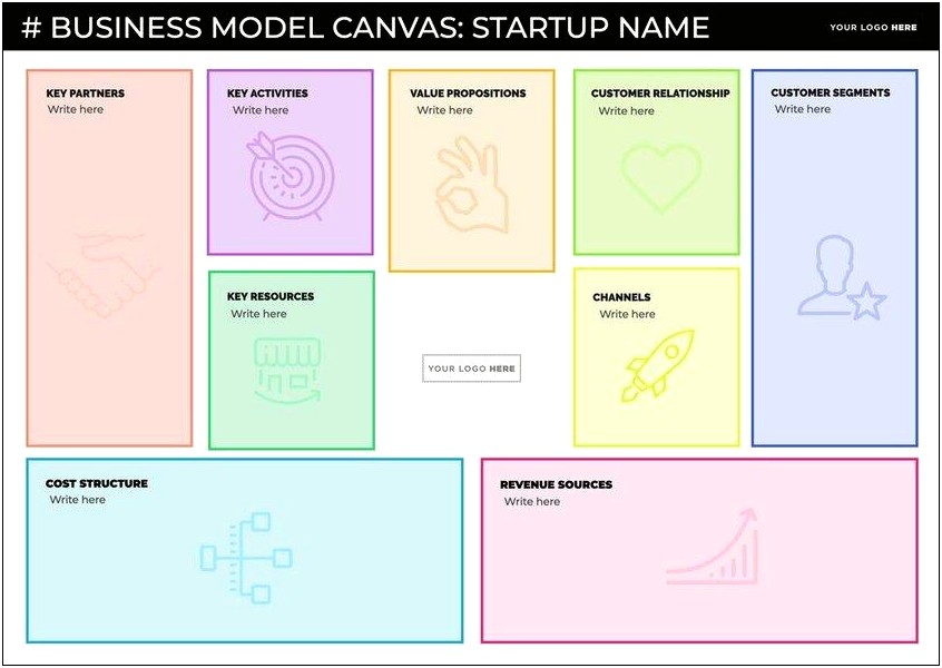 Business Model Canvas Free Word Template