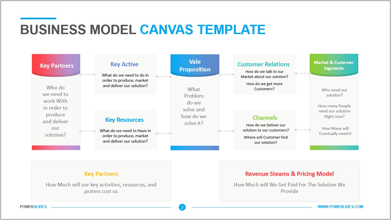 Business Model Canvas Powerpoint Template Free Download